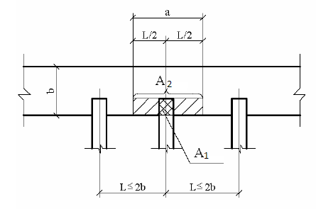 Площади локальной зоны А2 и сосредоточенной нагрузки А1 при разных соотношениях шага балок L и толщины несущей стены b.